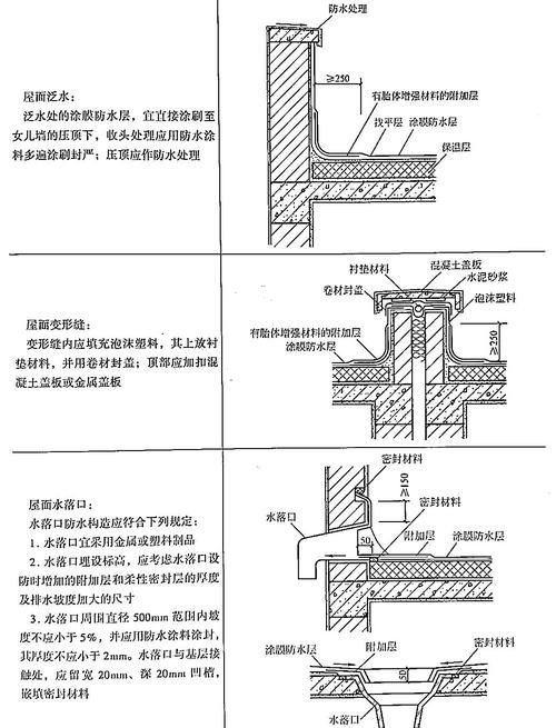 如何預(yù)防屋面板安裝中的問題（如何預(yù)防屋面板安裝中的問題詳解如何預(yù)防屋面板安裝中的問題） 行業(yè)新聞 第5張