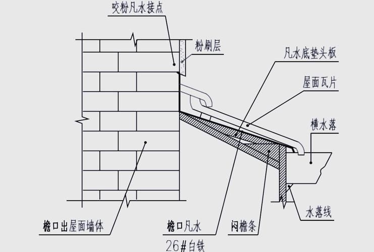 如何預(yù)防屋面板安裝中的問題（如何預(yù)防屋面板安裝中的問題詳解如何預(yù)防屋面板安裝中的問題） 行業(yè)新聞 第6張
