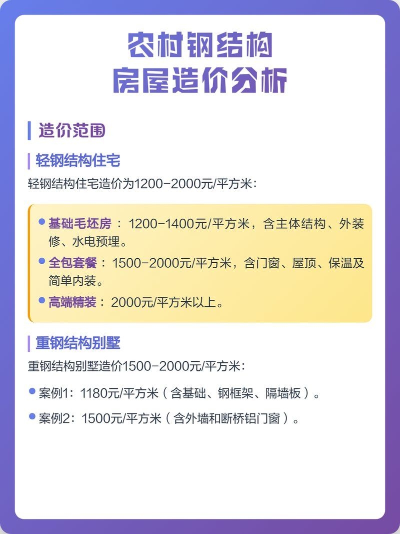 農(nóng)村鋼構(gòu)房造價(jià)是多少？（農(nóng)村鋼構(gòu)房造價(jià)分析：兩層輕鋼別墅總價(jià)34萬(wàn)元） 行業(yè)新聞 第1張