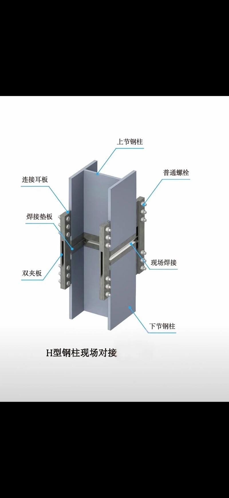 給我一份鋼結(jié)構(gòu)設(shè)計(jì)避坑清單（給我一份鋼結(jié)構(gòu)設(shè)計(jì)避坑清單，1000字以上并配圖） 行業(yè)新聞 第2張