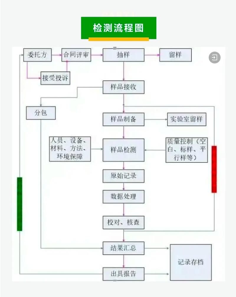 如何驗(yàn)證圖集的完整性？（哈希校驗(yàn)（md5/sha-256）數(shù)據(jù)集完整性驗(yàn)證） 行業(yè)新聞 第2張
