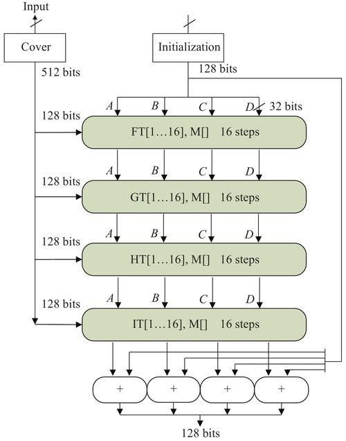 如何驗(yàn)證圖集的完整性？（哈希校驗(yàn)（md5/sha-256）數(shù)據(jù)集完整性驗(yàn)證） 行業(yè)新聞 第3張