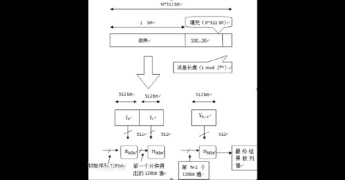 如何驗(yàn)證圖集的完整性？（哈希校驗(yàn)（md5/sha-256）數(shù)據(jù)集完整性驗(yàn)證） 行業(yè)新聞 第4張