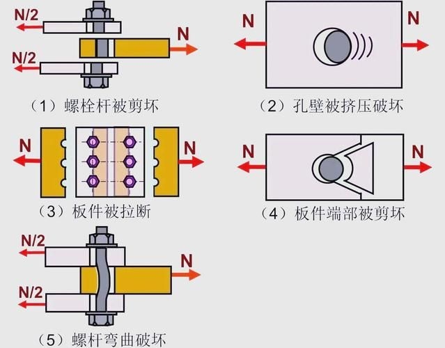 哪種安裝方法最耐用？（北京建筑安裝方法耐久性對(duì)比圖“焊接vs粘接實(shí)拍圖”） 行業(yè)新聞 第2張