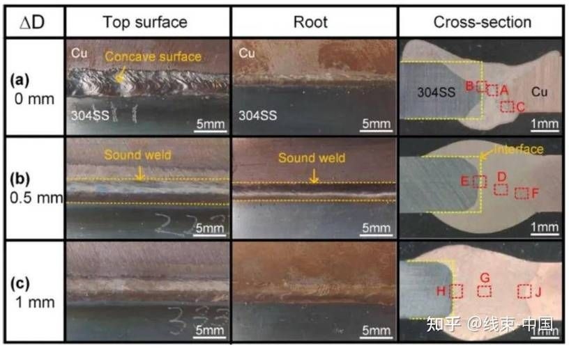 哪種安裝方法最耐用？（北京建筑安裝方法耐久性對(duì)比圖“焊接vs粘接實(shí)拍圖”） 行業(yè)新聞 第6張