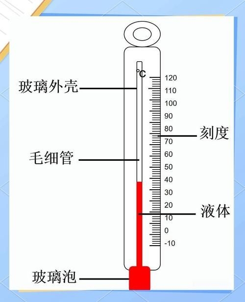 如何確定當(dāng)?shù)匮褐担ㄈ绾未_定北京的雪壓值） 行業(yè)新聞 第2張