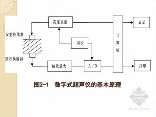 如何確定當(dāng)?shù)匮褐担ㄈ绾未_定北京的雪壓值） 行業(yè)新聞 第8張