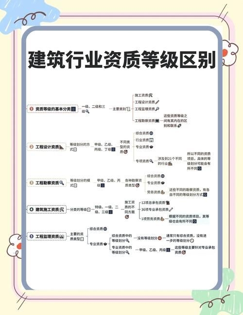 如何選擇合適的設(shè)計院？（如何選擇一體化設(shè)計院？） 行業(yè)新聞 第2張