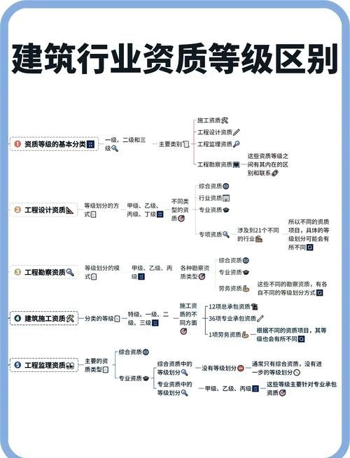 如何選擇合適的設(shè)計院？（如何選擇一體化設(shè)計院？） 行業(yè)新聞 第3張