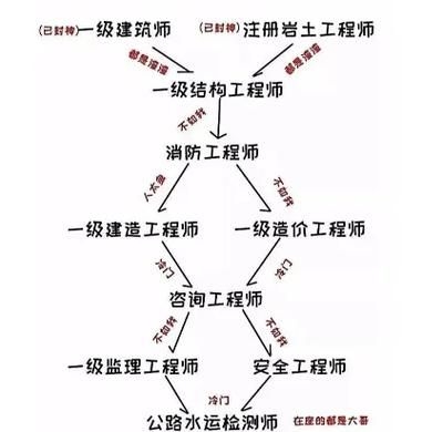 如何選擇合適的設(shè)計院？（如何選擇一體化設(shè)計院？） 行業(yè)新聞 第6張