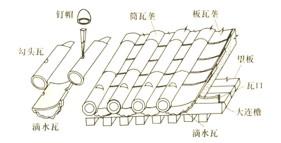 如何正確安裝琉璃瓦（如何正確安裝琉璃瓦，） 行業(yè)新聞 第1張