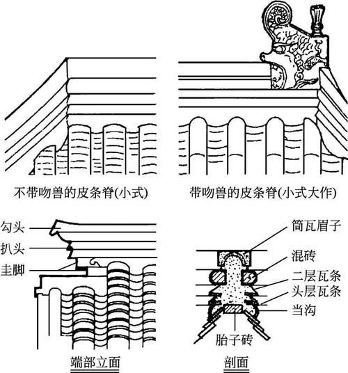 如何正確安裝琉璃瓦（如何正確安裝琉璃瓦，） 行業(yè)新聞 第5張