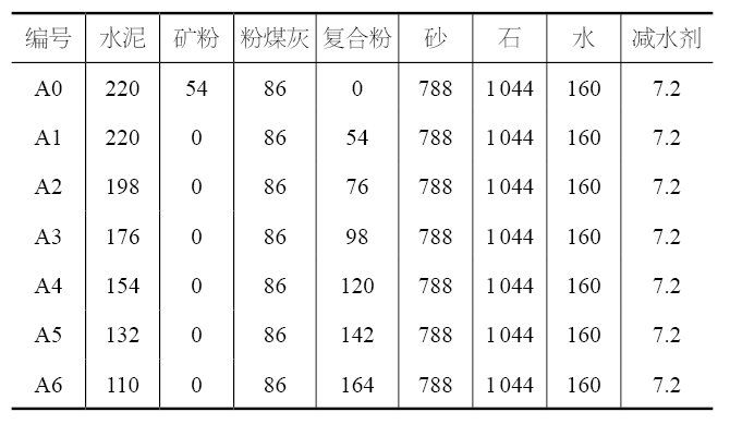 如何滿足混凝土的耐久性要求？（gb/t50476-2019混凝土結(jié)構(gòu)耐久性要求） 行業(yè)新聞 第3張