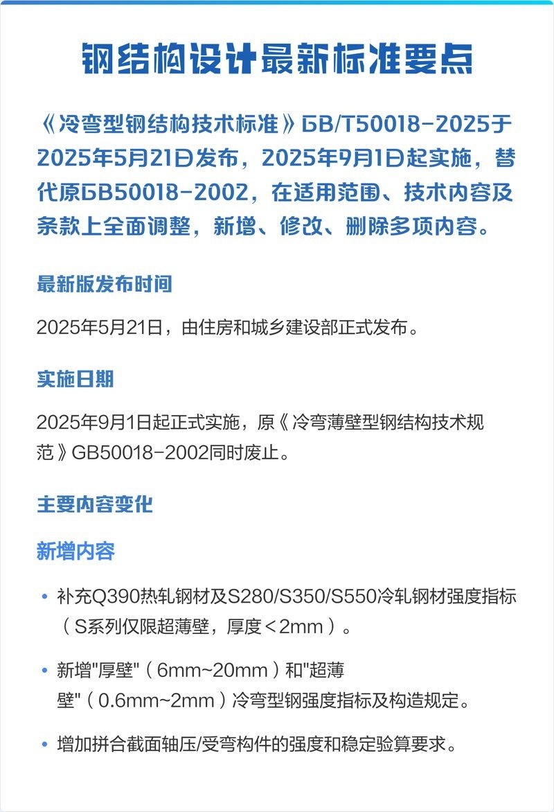 GBT50018-2025標(biāo)準(zhǔn)有哪些主要更新？（gb/t50018-2025新舊條文對(duì)比表格） 行業(yè)新聞 第2張