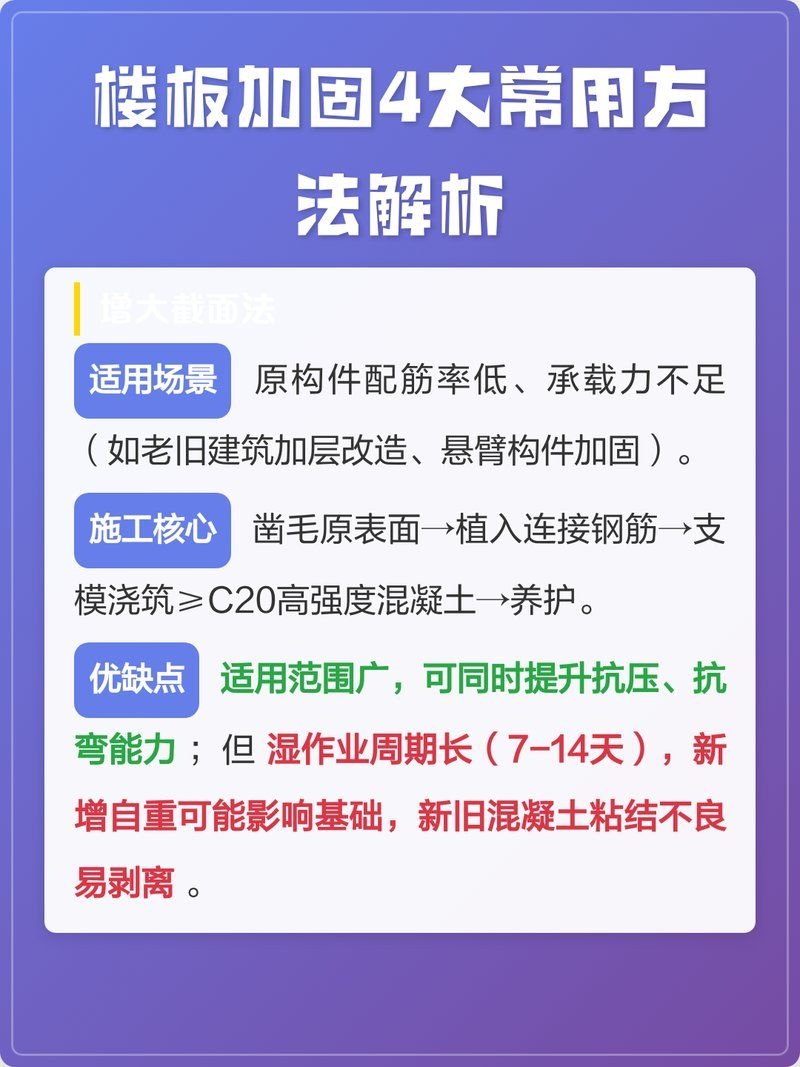 樓板加固中哪種方法最常用？（樓板加固4大常用方法解析） 行業(yè)新聞 第1張