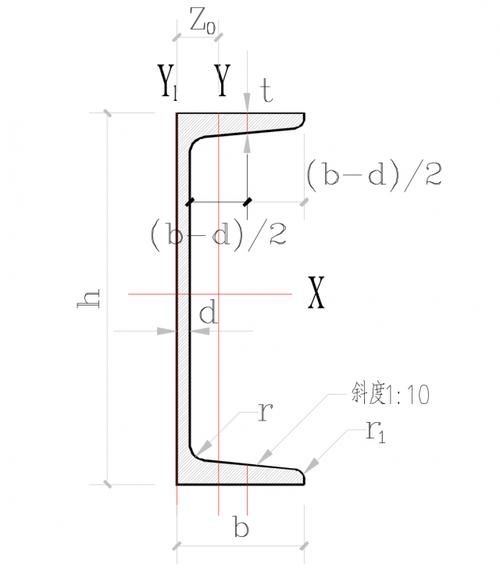 槽鋼的許用應(yīng)力是多少（槽鋼的許用應(yīng)力是多少思考完成） 行業(yè)新聞 第3張