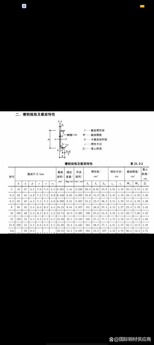 槽鋼的許用應(yīng)力是多少（槽鋼的許用應(yīng)力是多少思考完成） 行業(yè)新聞 第5張