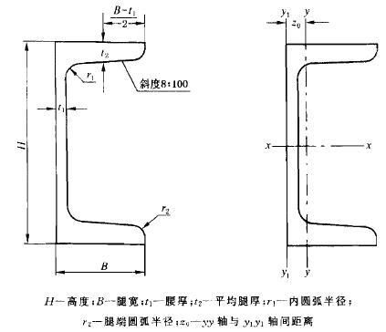 槽鋼的許用應(yīng)力是多少（槽鋼的許用應(yīng)力是多少思考完成） 行業(yè)新聞 第6張