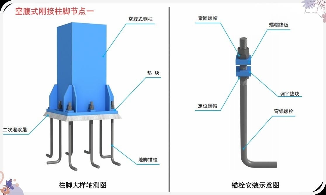 給我一份鋼結(jié)構(gòu)節(jié)點連接速查表（給我一份鋼結(jié)構(gòu)節(jié)點連接速查表,鋼結(jié)構(gòu)節(jié)點連接速查表） 行業(yè)新聞 第3張