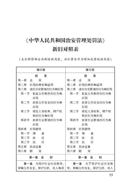 有哪些主要修訂內(nèi)容（2025–2026年中國多項(xiàng)重要法規(guī)與標(biāo)準(zhǔn)完成重大修訂） 行業(yè)新聞 第6張