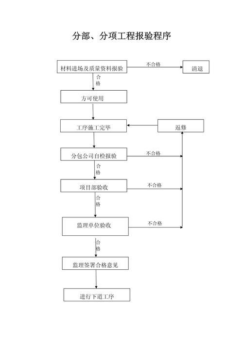 能否提供詳細的驗收標準？（建筑工程、建筑工程、科研項目、建筑工程、科研項目驗收標準） 行業(yè)新聞 第5張