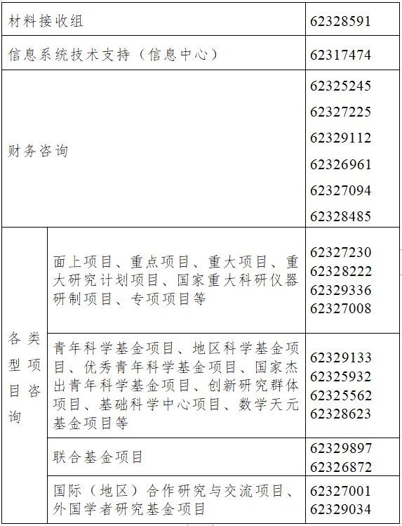 能否提供詳細的驗收標準？（建筑工程、建筑工程、科研項目、建筑工程、科研項目驗收標準） 行業(yè)新聞 第8張