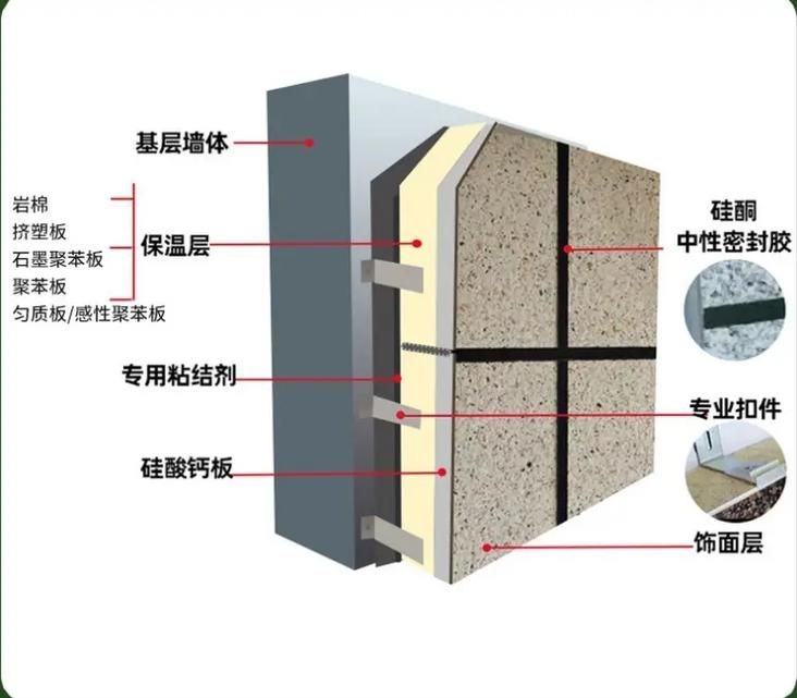 有哪些品牌符合GB50345要求？（gb50345-2012《建筑屋面工程技術(shù)規(guī)范》） 行業(yè)新聞 第15張
