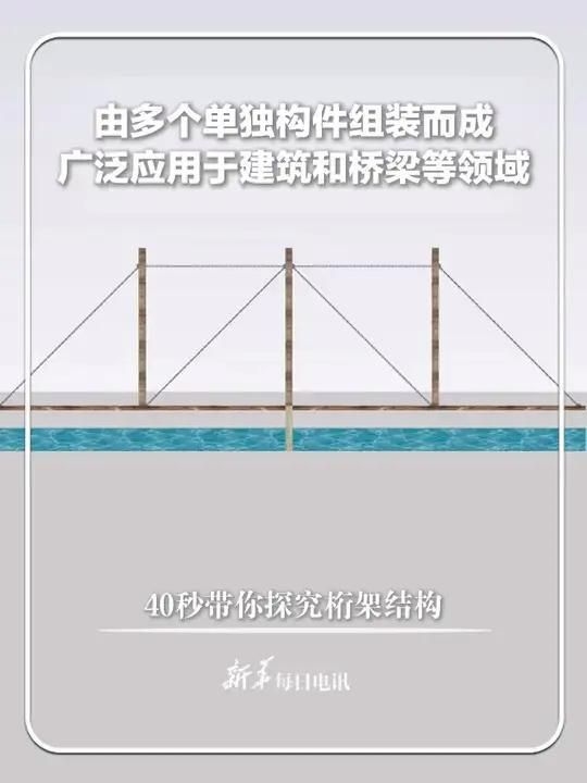 桁架在建筑中有哪些應(yīng)用（桁架在建筑中有哪些應(yīng)用共參考9篇資料共參考9篇資料） 行業(yè)新聞