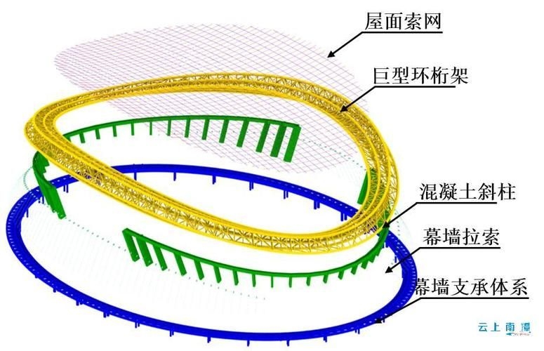 有哪些網架結構案例可以參考（有哪些網架結構案例可以參考思考） 行業(yè)新聞 第10張