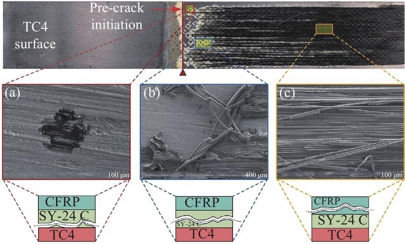 碳纖維加固的常見(jiàn)問(wèn)題有哪些？ 行業(yè)新聞 第1張