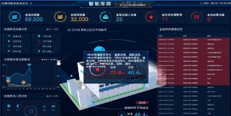 無窗檔案室如何防潮 行業(yè)新聞 第2張