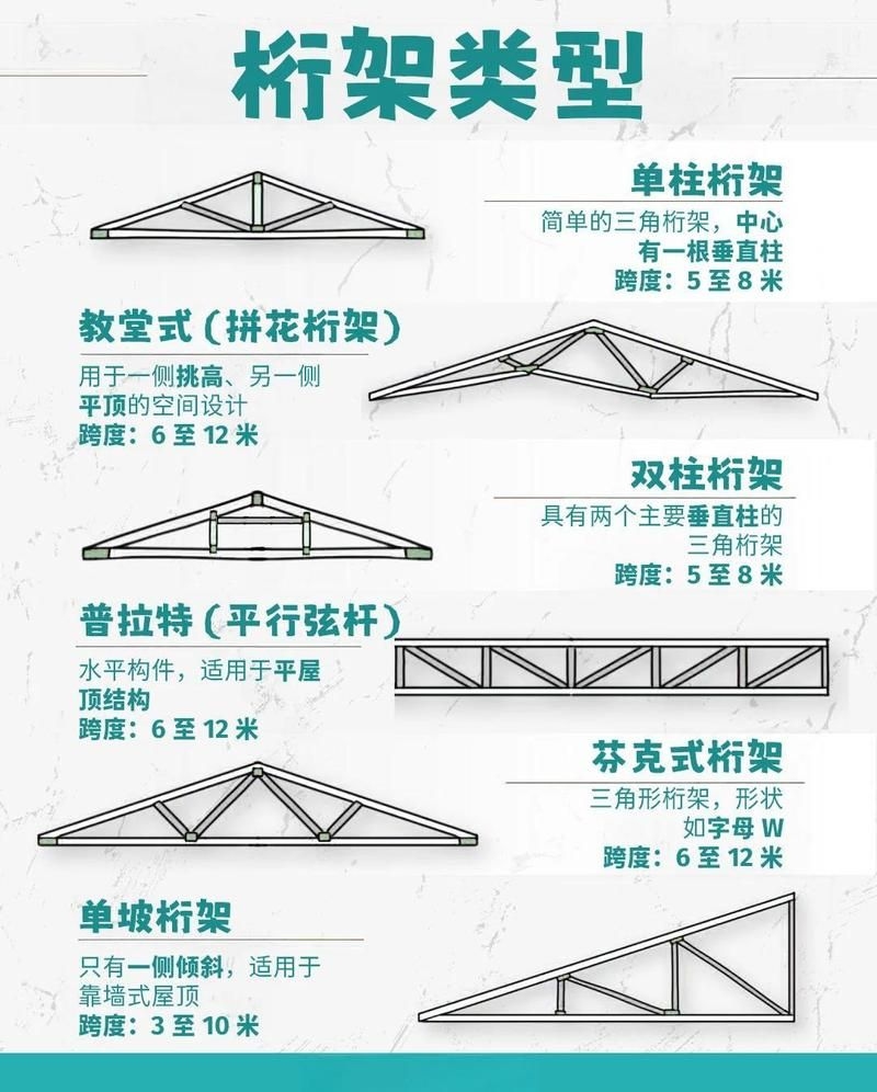 有哪些品牌推薦的桁架（有哪些品牌推薦的桁架，桁架作為現(xiàn)代建筑、舞臺(tái)演出等領(lǐng)域的重要結(jié)構(gòu)支撐系統(tǒng)） 行業(yè)新聞 第2張