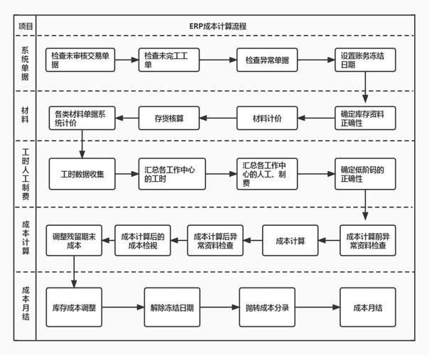 鋼結(jié)構(gòu)廠房的附加費(fèi)用如何控制 行業(yè)新聞 第4張