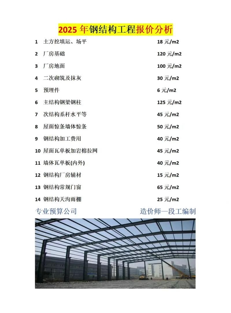 鋼結(jié)構(gòu)廠房的附加費(fèi)用如何控制 行業(yè)新聞 第9張