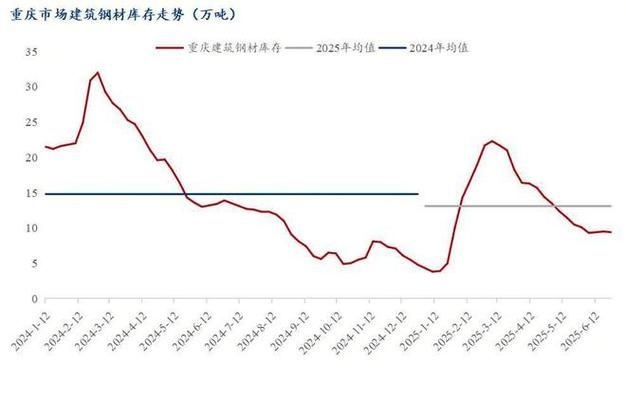 如何預(yù)測鋼結(jié)構(gòu)材料價格走勢 行業(yè)新聞 第4張