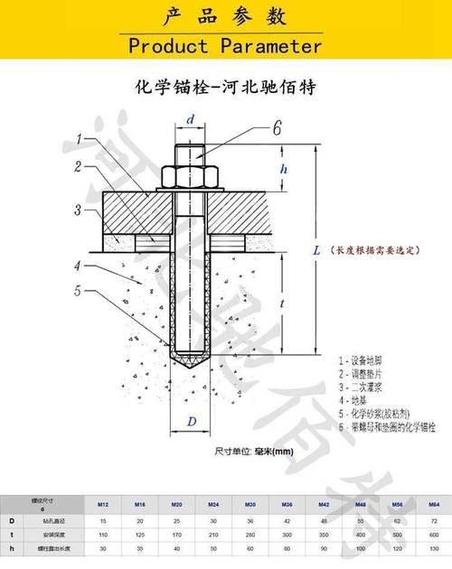 化學(xué)錨栓的間距調(diào)整實(shí)例（化學(xué)錨栓的間距調(diào)整實(shí)例詳解化學(xué)錨栓間距調(diào)整實(shí)例詳解） 行業(yè)新聞 第1張