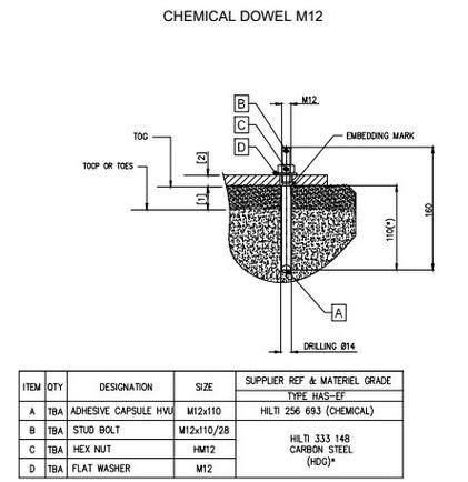 化學(xué)錨栓的間距調(diào)整實(shí)例（化學(xué)錨栓的間距調(diào)整實(shí)例詳解化學(xué)錨栓間距調(diào)整實(shí)例詳解） 行業(yè)新聞 第4張