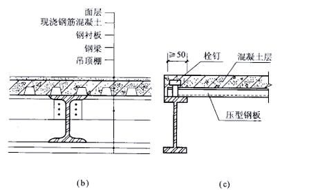 鋼架閣樓板有哪些類型？（鋼架閣樓板有哪些類型桁并明確要求1000字說明） 行業(yè)新聞 第2張