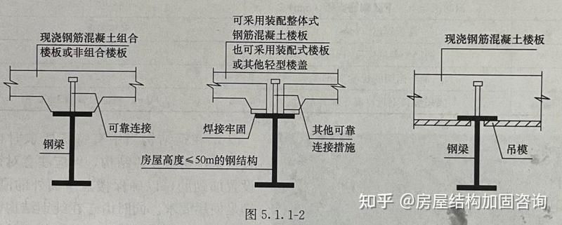 鋼架閣樓板有哪些類型？（鋼架閣樓板有哪些類型桁并明確要求1000字說明） 行業(yè)新聞 第5張