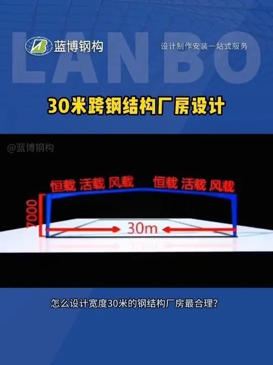 有沒(méi)有更多廠房鋼架圖片？（《鋼結(jié)構(gòu)廠房各部位詳解》(一)騰訊網(wǎng)） 行業(yè)新聞 第2張