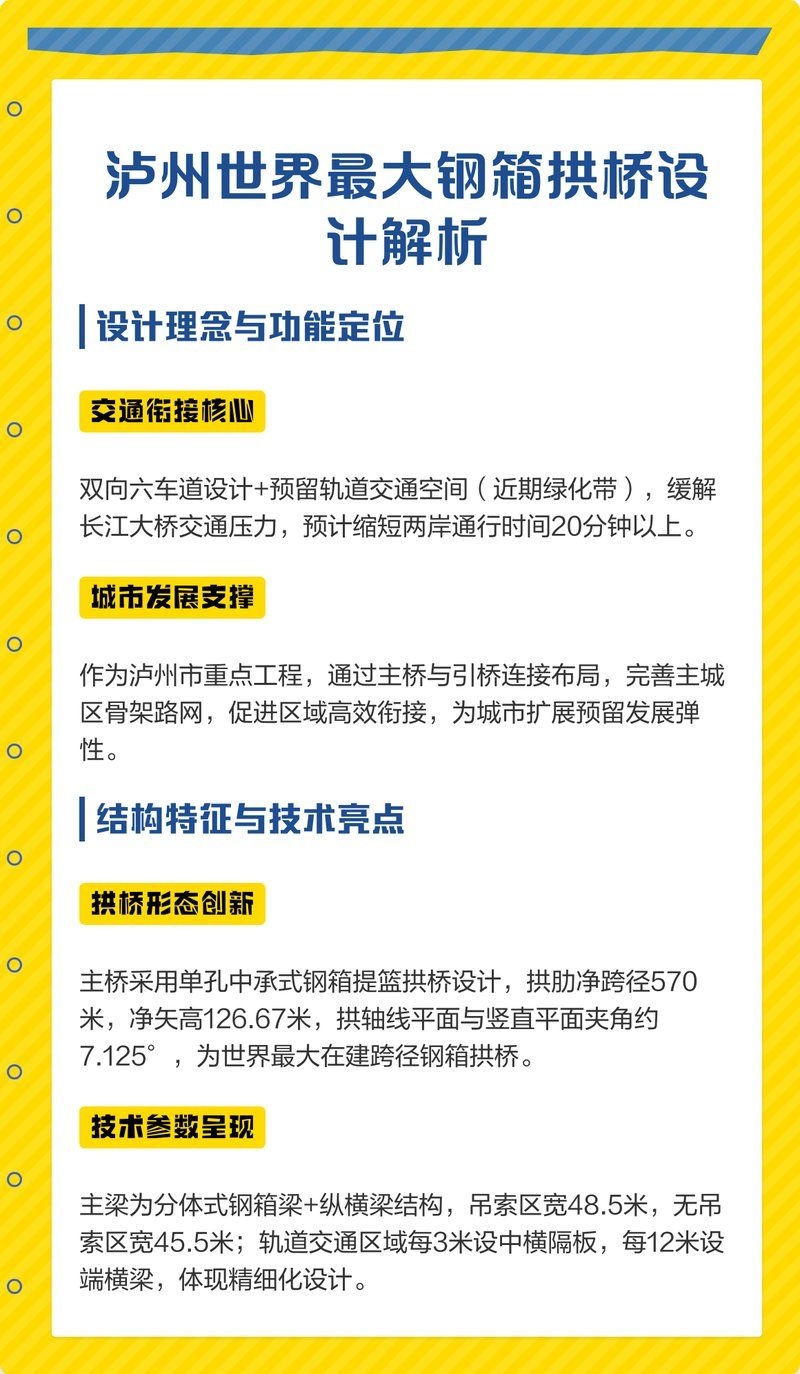 給我一份詳細(xì)的鋼結(jié)構(gòu)橋梁設(shè)計規(guī)范（jtgd64-2024公路鋼結(jié)構(gòu)橋梁設(shè)計規(guī)范思考） 行業(yè)新聞 第6張
