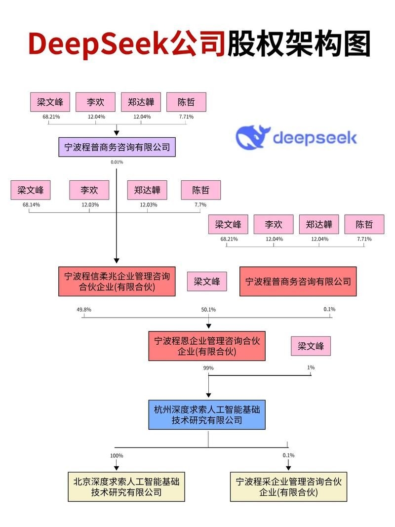 這些案例中哪個(gè)最有挑戰(zhàn)性？（deepseek開源大語言模型） 行業(yè)新聞 第2張