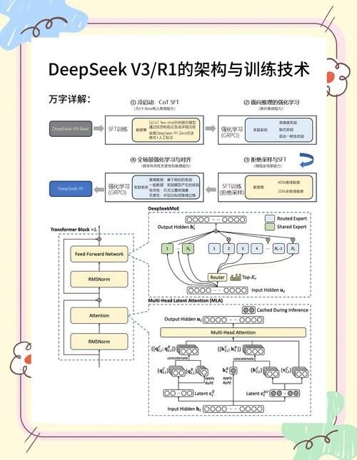 這些案例中哪個(gè)最有挑戰(zhàn)性？（deepseek開源大語言模型） 行業(yè)新聞 第3張