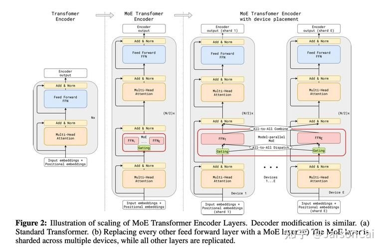 這些案例中哪個(gè)最有挑戰(zhàn)性？（deepseek開源大語言模型） 行業(yè)新聞 第4張