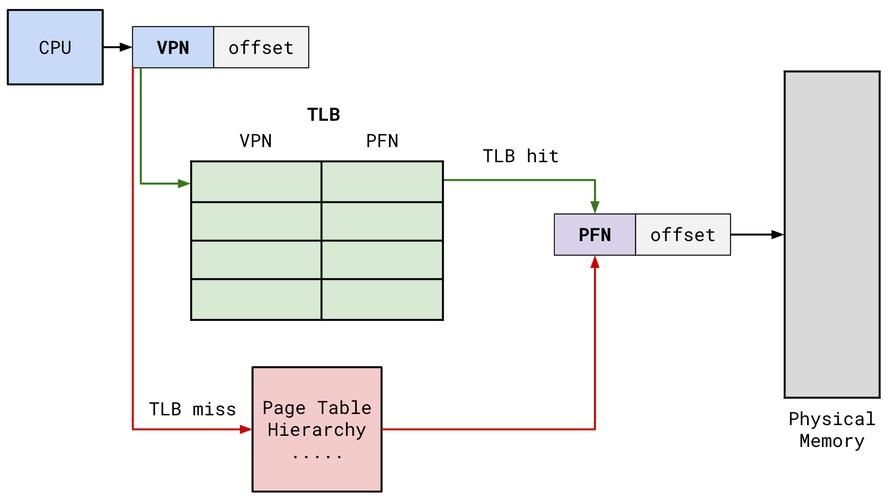 能否提供分段計算步驟的圖解？（excel分段計算圖解） 行業(yè)新聞 第1張