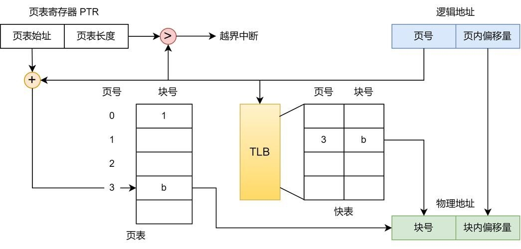 能否提供分段計算步驟的圖解？（excel分段計算圖解） 行業(yè)新聞 第2張