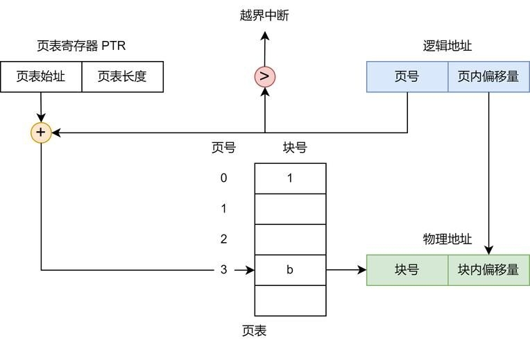 能否提供分段計算步驟的圖解？（excel分段計算圖解） 行業(yè)新聞 第3張