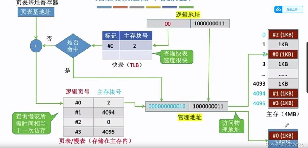 能否提供分段計算步驟的圖解？（excel分段計算圖解） 行業(yè)新聞 第8張