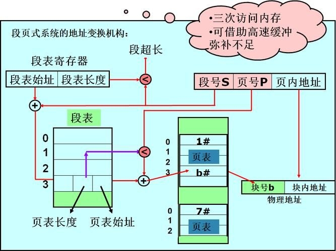 能否提供分段計算步驟的圖解？（excel分段計算圖解） 行業(yè)新聞 第10張