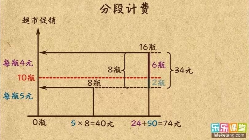 能否提供分段計算步驟的圖解？（excel分段計算圖解） 行業(yè)新聞 第19張